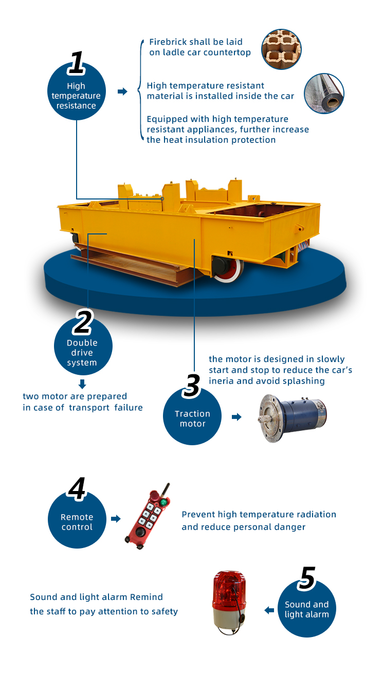 electric material transfer cart
